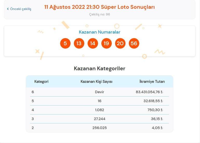 Son dakika: Süper Loto sonuçları belli oldu 11 Ağustos 2022 Süper Loto sonucu sorgulama ekranı