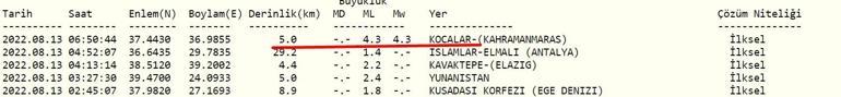 Deprem mi oldu, nerede Kandilli, AFAD son depremler listesi 13 Ağustos 2022...