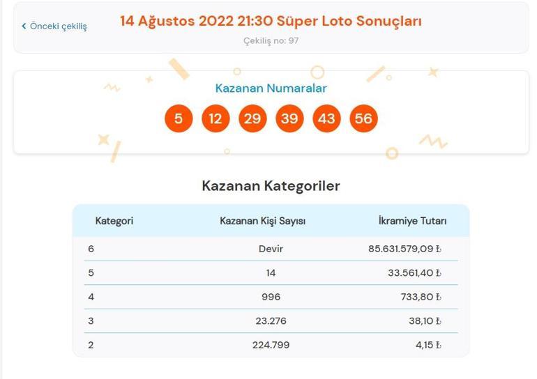 Son dakika: Süper Loto sonuçları belli oldu 14 Ağustos 2022 Süper Loto sonucu sorgulama ekranı