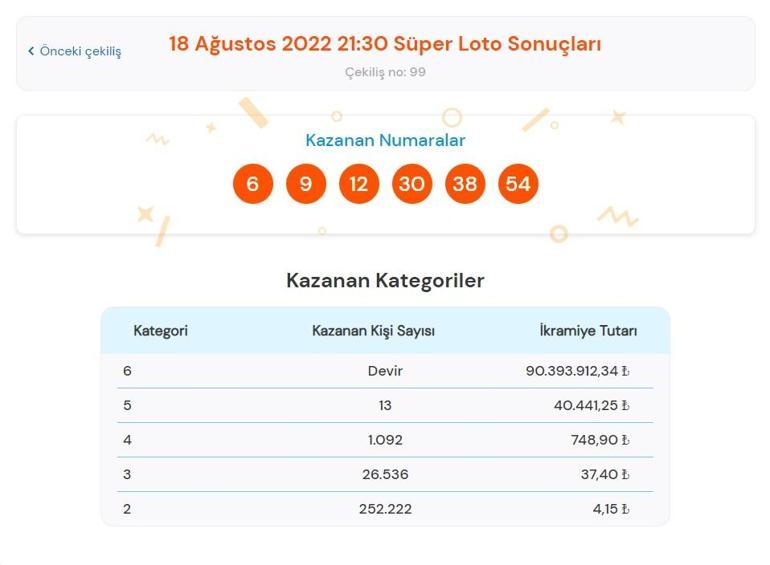 Son dakika: Süper Loto sonuçları belli oldu 18 Ağustos 2022 Süper Loto sonucu sorgulama ekranı