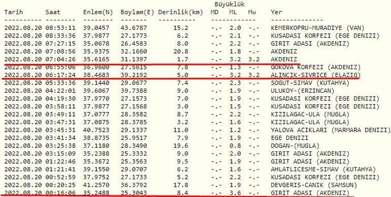 Haberler... Deprem mi oldu AFAD ve Kandilli son depremler listesi 20 Ağustos 2022 Cumartesi