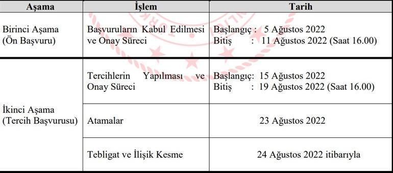 MEB mazerete bağlı yer değiştirme sonuçları sorgulama: Öğretmen özür grubu tayin sonuçları açıklandı