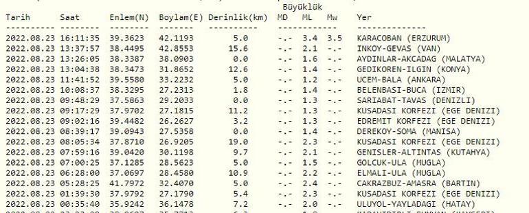 Haberler... Deprem mi oldu Erzurumda deprem AFAD ve Kandilli son depremler listesi 23 Ağustos 2022