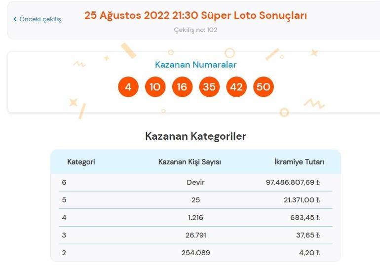 Son dakika: Süper Loto sonuçları belli oldu 25 Ağustos 2022 Süper Loto sonucu sorgulama ekranı