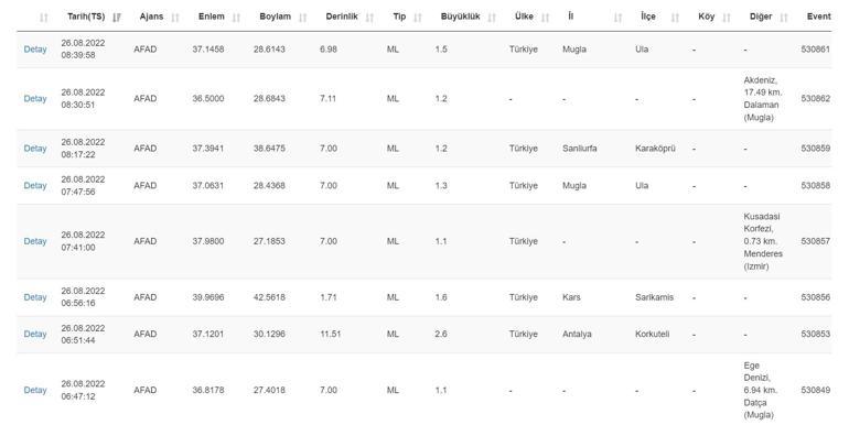 Deprem mi oldu, nerede Kandilli, AFAD son depremler listesi 26 Ağustos 2022...