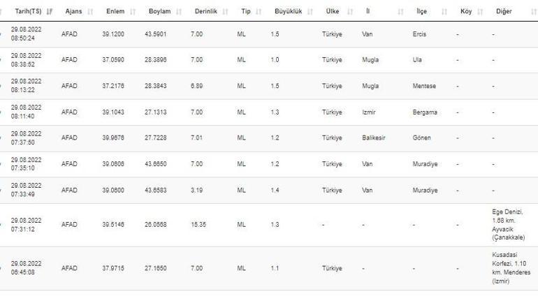 Deprem mi oldu AFAD ve Kandilli son depremler listesi 29 Ağustos 2022 Pazartesi