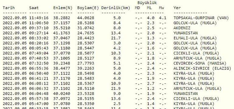 Vanda deprem mi oldu AFAD ve Kandilli son depremler listesi 5 Eylül 2022 Pazartesi