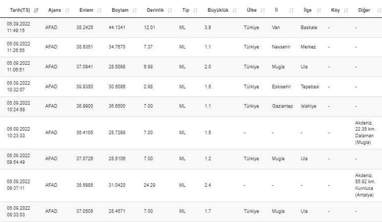 Vanda deprem mi oldu AFAD ve Kandilli son depremler listesi 5 Eylül 2022 Pazartesi