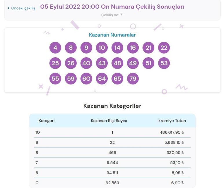 Son dakika: On Numara sonuçları belli oldu 5 Eylül 2022 On Numara sonucu sorgulama ekranı