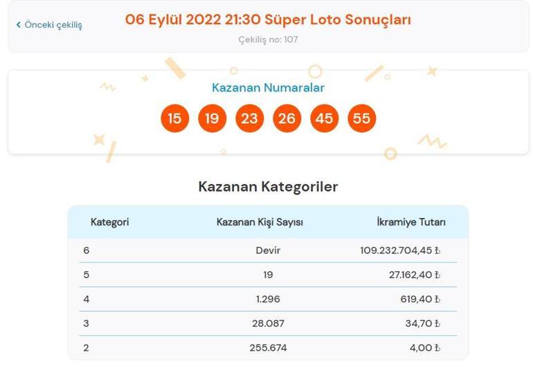 Son dakika: Süper Loto sonuçları belli oldu 6 Eylül 2022 Süper Loto sonucu sorgulama ekranı