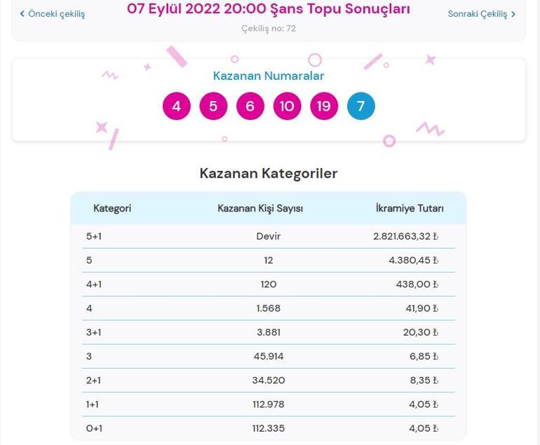 Son dakika: Şans Topu sonuçları belli oldu 7 Eylül 2022 Şans Topu sonucu sorgulama ekranı