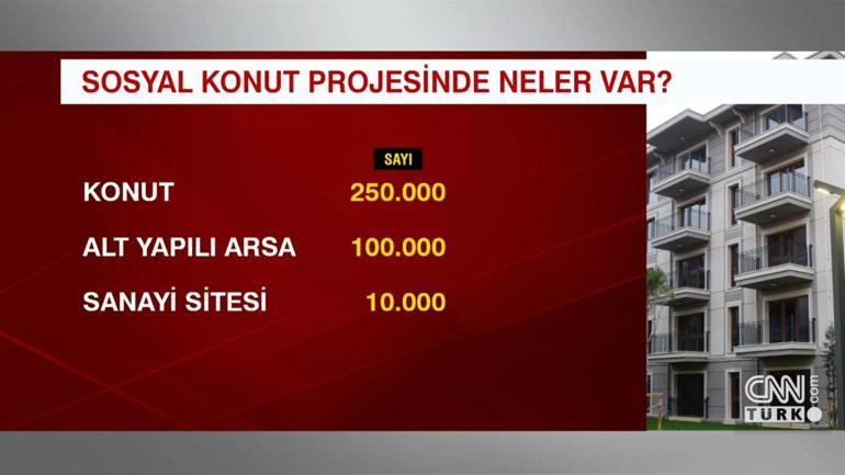 Sosyal konutta dev proje: İşte merak edilenler...