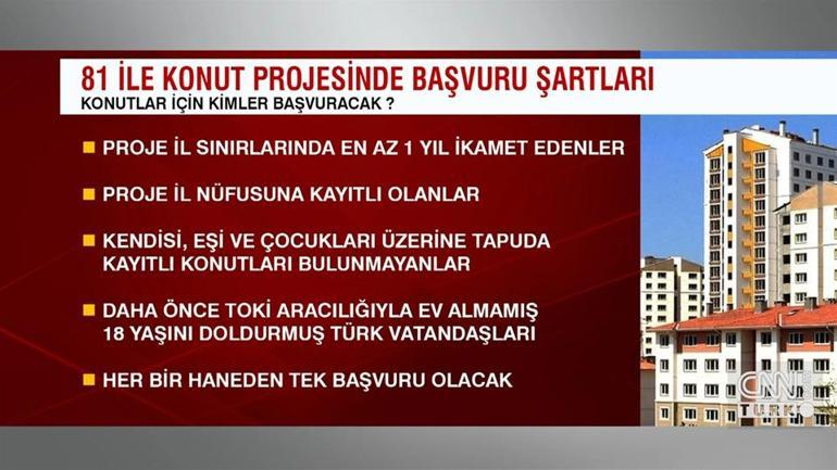 TOKİ sosyal konut başvuru şartları neler | 250 bin konut, 100 bin arsa