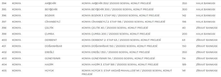 Konya TOKİ başvuru 2022 e-Devlet 2022... Konya TOKİ evleri nerelerde, kaç tane yapılacak