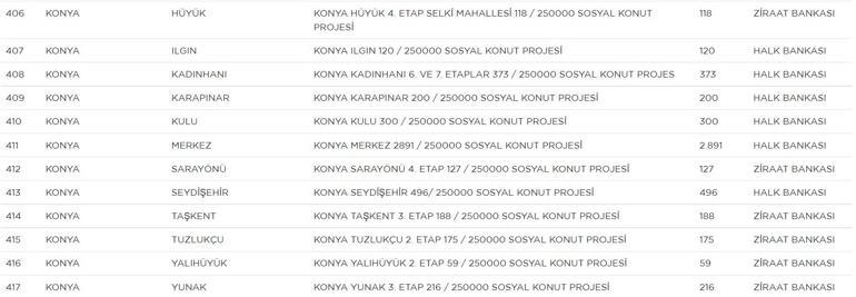 Konya TOKİ başvuru 2022 e-Devlet 2022... Konya TOKİ evleri nerelerde, kaç tane yapılacak