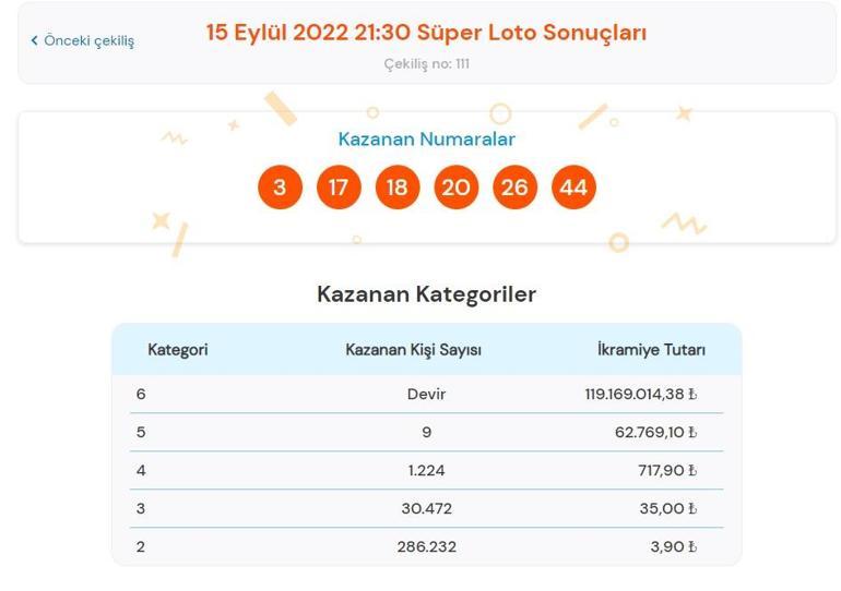 Son dakika: Süper Loto sonuçları belli oldu 15 Eylül 2022 Süper Loto sonucu sorgulama ekranı