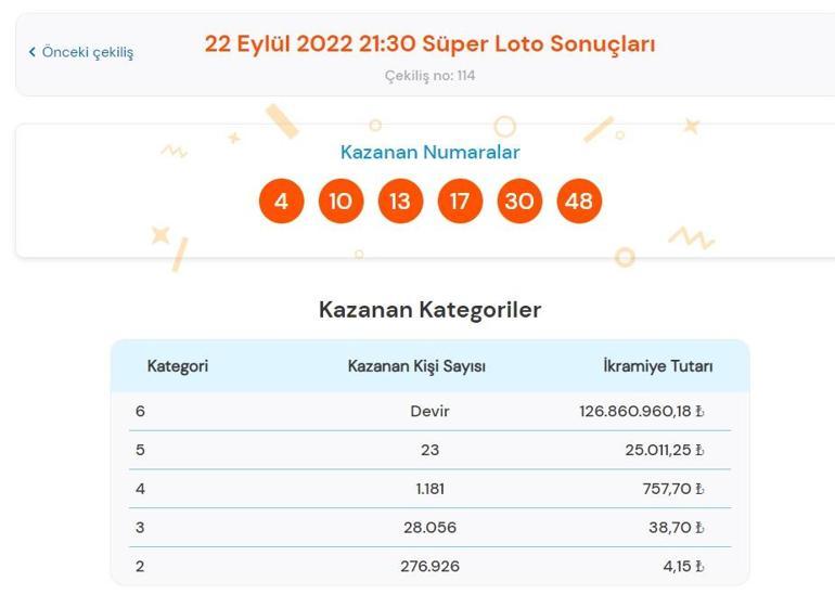 Son dakika: Süper Loto sonuçları belli oldu 22 Eylül 2022 Süper Loto sonucu sorgulama ekranı...