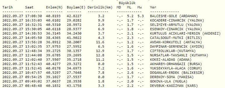Deprem mi oldu Son dakika Ardahan ve Erzurumda deprem AFAD ve Kandilli son depremler listesi