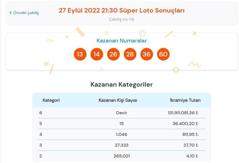 Son dakika: Süper Loto sonuçları belli oldu 27 Eylül 2022 Süper Loto sonucu sorgulama ekranı