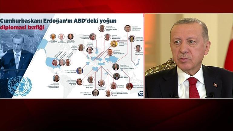 Cumhurbaşkanı Erdoğandan CNN TÜRKte konuştu: Mersindeki terör saldırısı, Suriyeye olası harekat, Egede yüksek tansiyon...