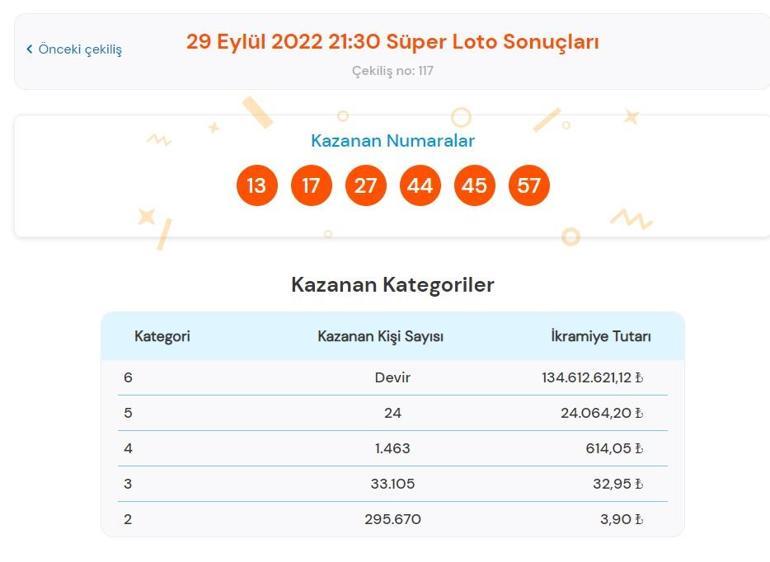 Son dakika: Süper Loto sonuçları belli oldu 29 Eylül 2022 Süper Loto sonucu sorgulama ekranı