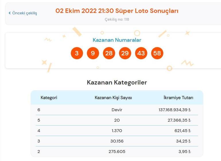 Son dakika: Süper Loto sonuçları belli oldu 2 Ekim 2022 Süper Loto sonucu sorgulama ekranı