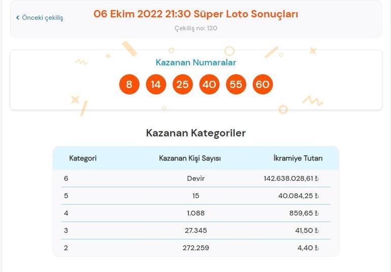 Son dakika: Süper Loto sonuçları belli oldu 6 Ekim 2022 Süper Loto sonucu sorgulama ekranı