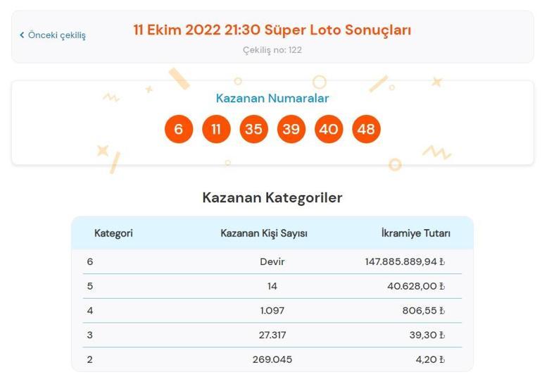 Son dakika: Süper Loto sonuçları belli oldu 11 Ekim 2022 Süper Loto sonucu sorgulama ekranı