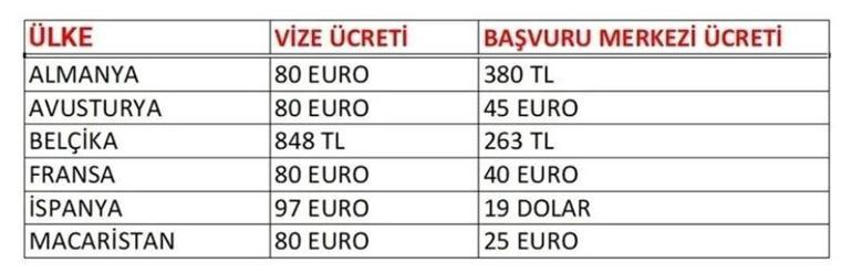 Schengen vizesi nedir, nasıl alınır, ücreti ne kadar Schengen vizesi ülkeleri ve gerekli evraklar