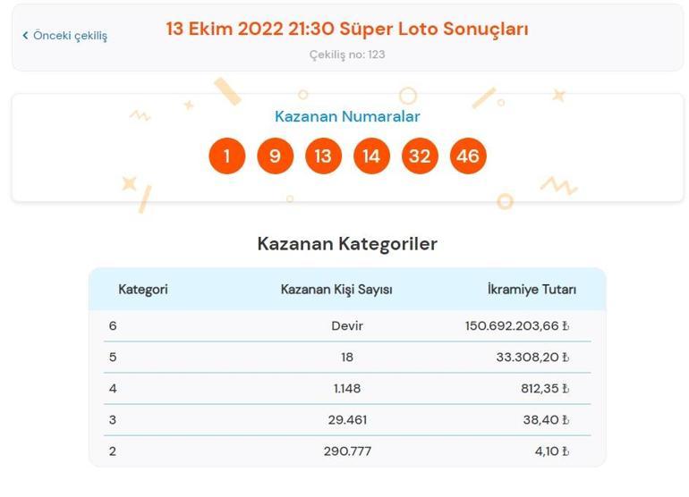 Son dakika: Süper Loto sonuçları belli oldu 13 Ekim 2022 Süper Loto sonucu sorgulama ekranı
