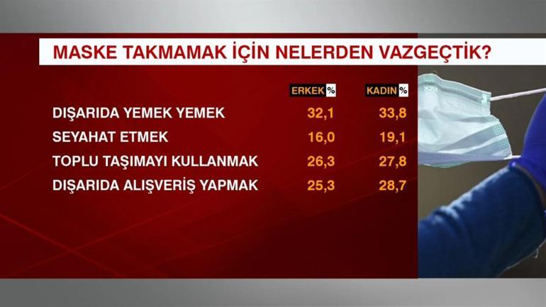 Maske neden takılmadı araştırması