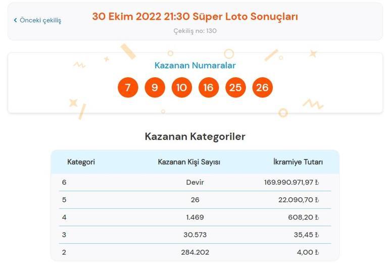 Son dakika: Süper Loto sonuçları belli oldu 30 Ekim 2022 Süper Loto bilet çekilişi sonucu sorgulama ekranı