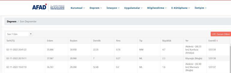 Son dakika: Antalyada deprem Alanya yakınlarında deprem İşte 2 Kasım 2022 en son depremler listesi