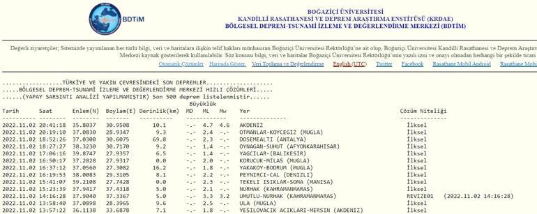 Son dakika: Antalyada deprem Alanya yakınlarında deprem İşte 2 Kasım 2022 en son depremler listesi