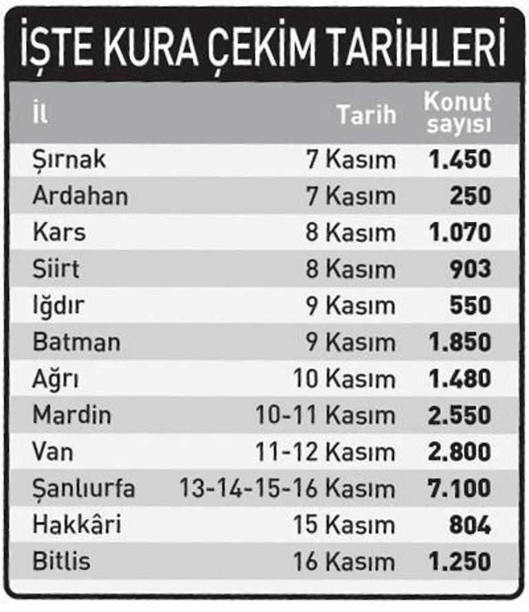 TOKİ 2022 Ardahan, Şırnak kura sonucu sorgulama: Ardahan, Şırnak TOKİ kura listesi yayınlandı mı