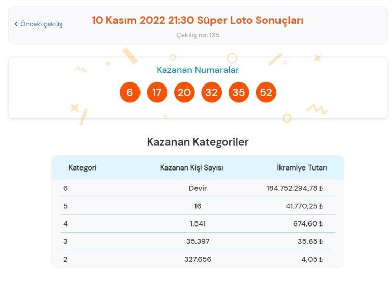 Son dakika: Süper Loto çekiliş sonucu belli oldu 10 Kasım 2022 Süper Loto bilet sorgulama ekranı