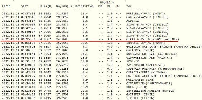 Deprem mi oldu AFAD ve Kandilli son depremler listesi 11 Kasım 2022 Cuma