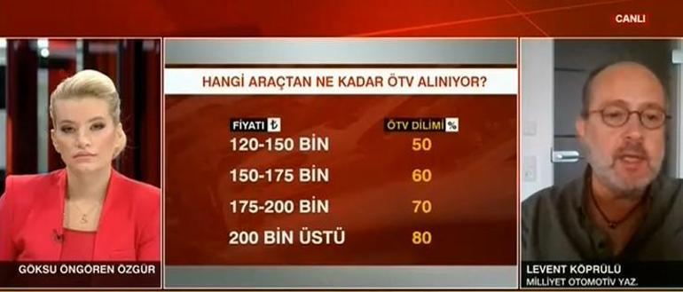 Matrah artırımı otomobil fiyatlarını nasıl etkiler