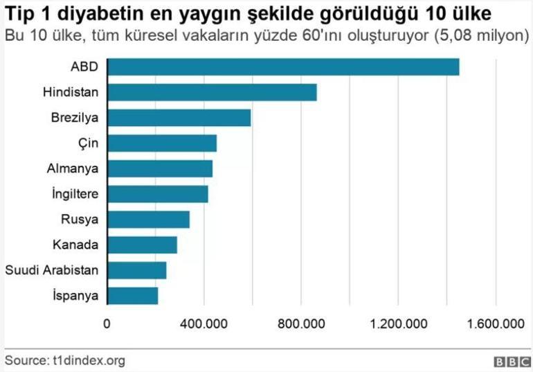 Araştırma sonuçları korkuttu: 2040a kadar ikiye katlanabilir