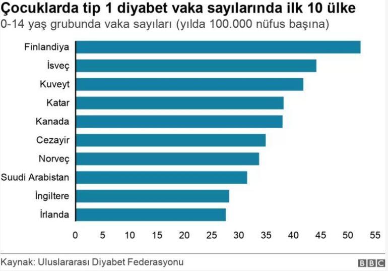 Araştırma sonuçları korkuttu: 2040a kadar ikiye katlanabilir