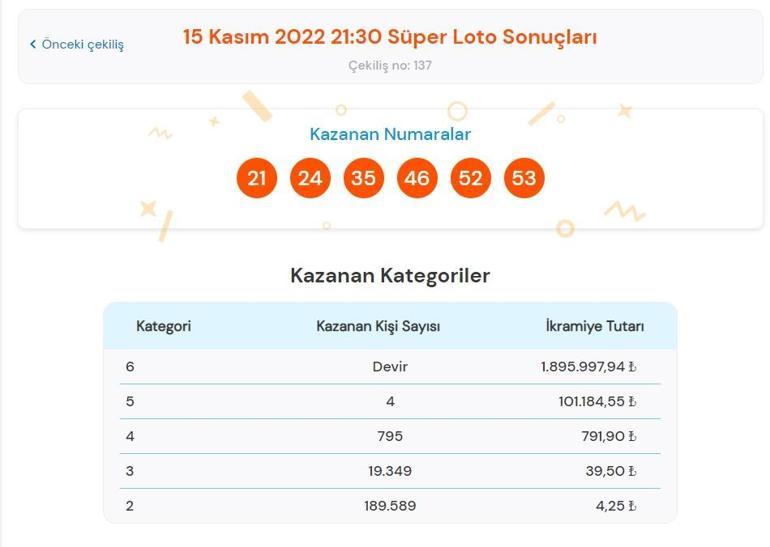 Son dakika: Süper Loto çekilişi sonuçları belli oldu 15 Kasım 2022 Süper Loto bilet sorgulama ekranı