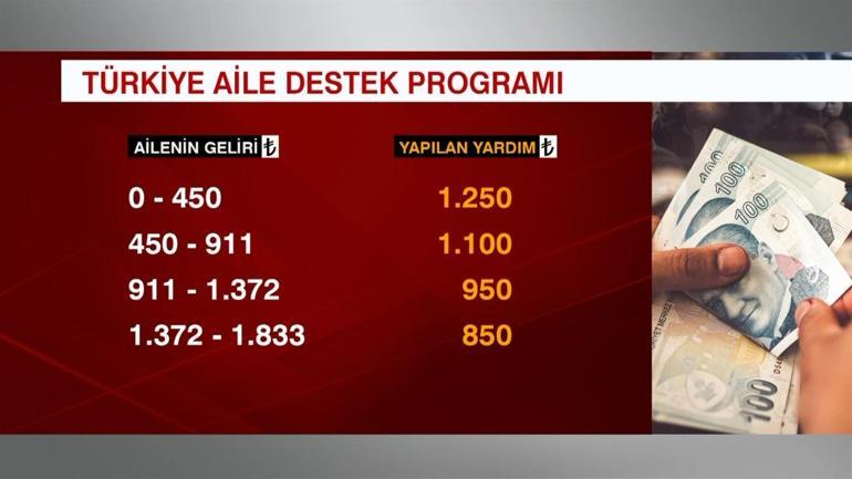 İhtiyaç sahibine kış desteği neler