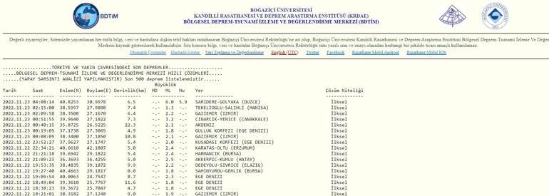 Son dakika: İstanbulda deprem mi oldu 23 Kasım 2022 en son depremler listesi Kocaeli, Ankara ve Bursada da hissedildi