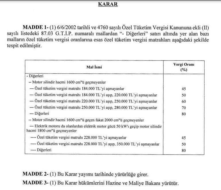 Son dakika: Resmi Gazetede yayımlandı Matrah limitleri nedir ÖTV oranları Vergi oranı ve araba fiyatları değişti mi