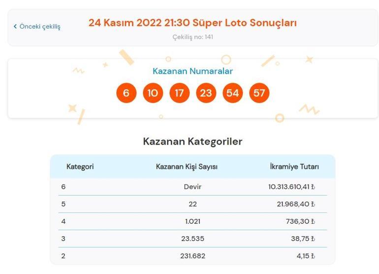 Son dakika: Süper Loto çekiliş sonucu belli oldu 24 Kasım 2022 Süper Loto bilet sorgulama ekranı