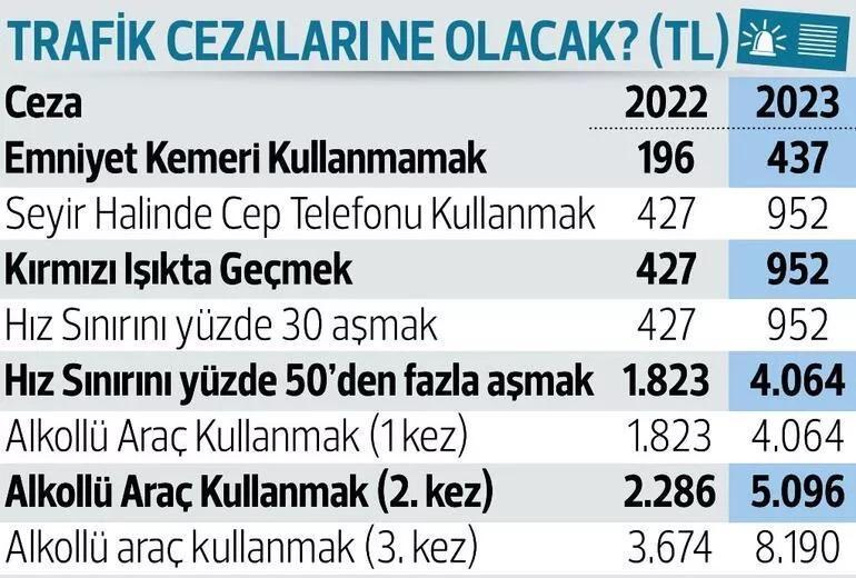 Harç ve cezada yeni yıl tarifesi