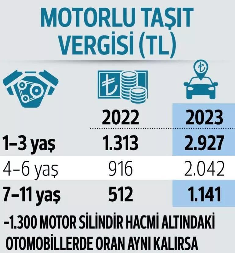 Harç ve cezada yeni yıl tarifesi