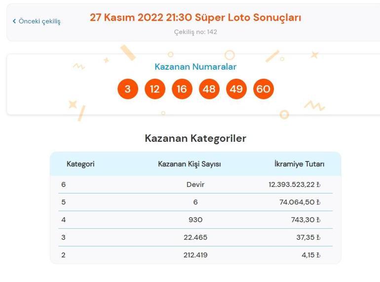 Son dakika: Süper Loto çekiliş sonucu belli oldu 27 Kasım 2022 Süper Loto bilet sorgulama ekranı