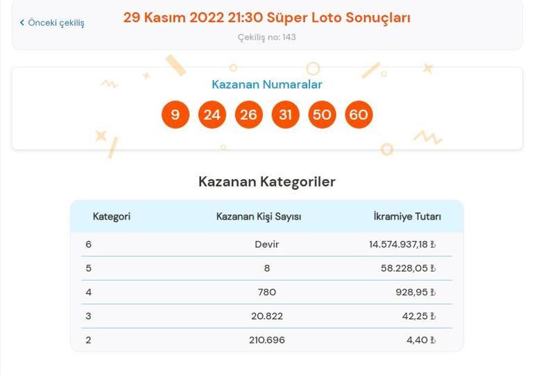 Son dakika: Süper Loto çekiliş sonuçları belli oldu 29 Kasım 2022 Süper Loto sonucu sorgulama ekranı