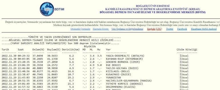 Son dakika: Antalyada deprem mi oldu Antalyada son dakika deprem gelişmesi 30 Kasım 2022 en son depremler listesi...